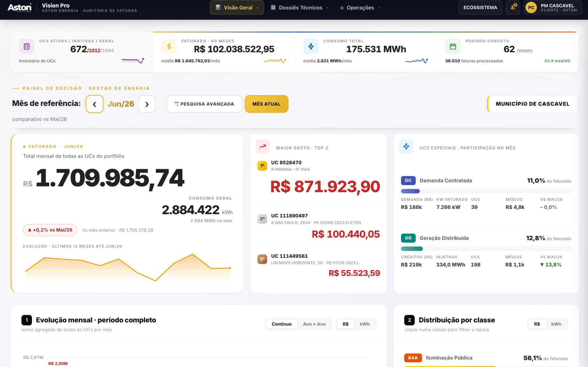 Vision PRO — painel de auditoria de faturas