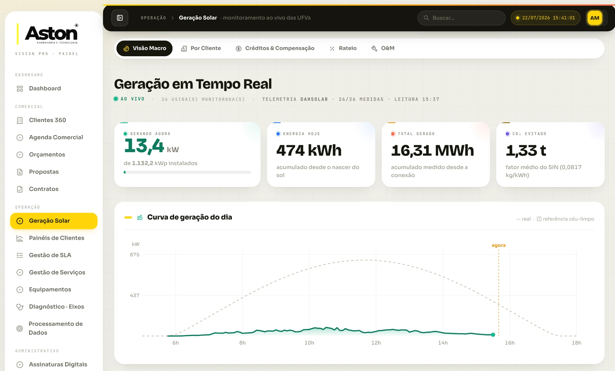 Vision PRO — geração distribuída em tempo real